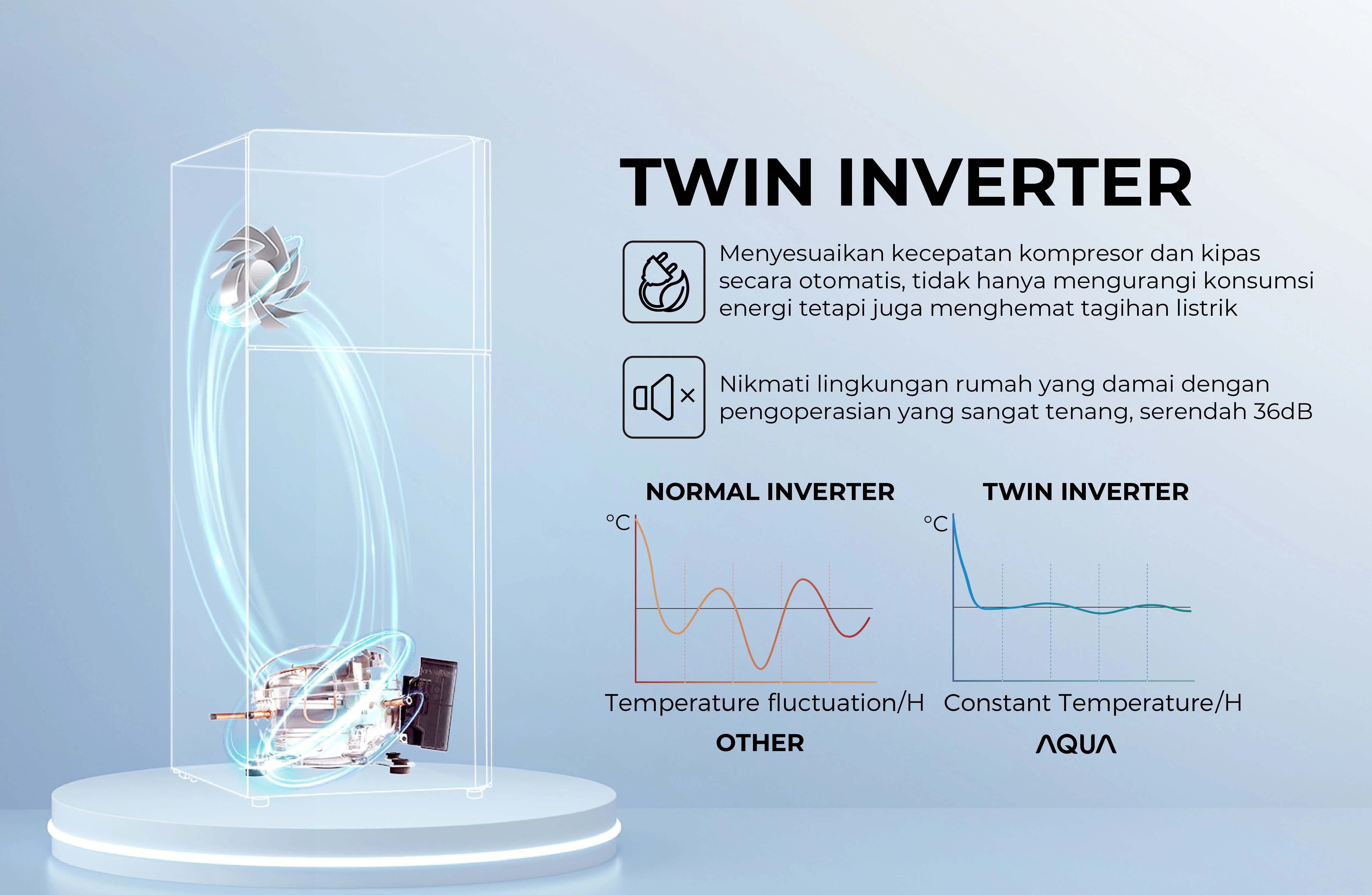 Kulkas AQR-VTM515RBC(CB) 